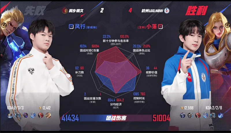 开云网站入口官网-LGD/情久第六局数据对比：小名女娲玻璃大炮，开团成功100%