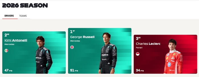 开云官方登录入口-F1上海站，年度最吸金赛事来了|梅赛德斯|拉塞尔|安东内利|飞驰人生3|F1中国大奖赛_新浪体育_新浪新闻